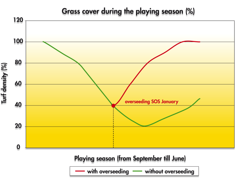 SOS_Graph_playing_season